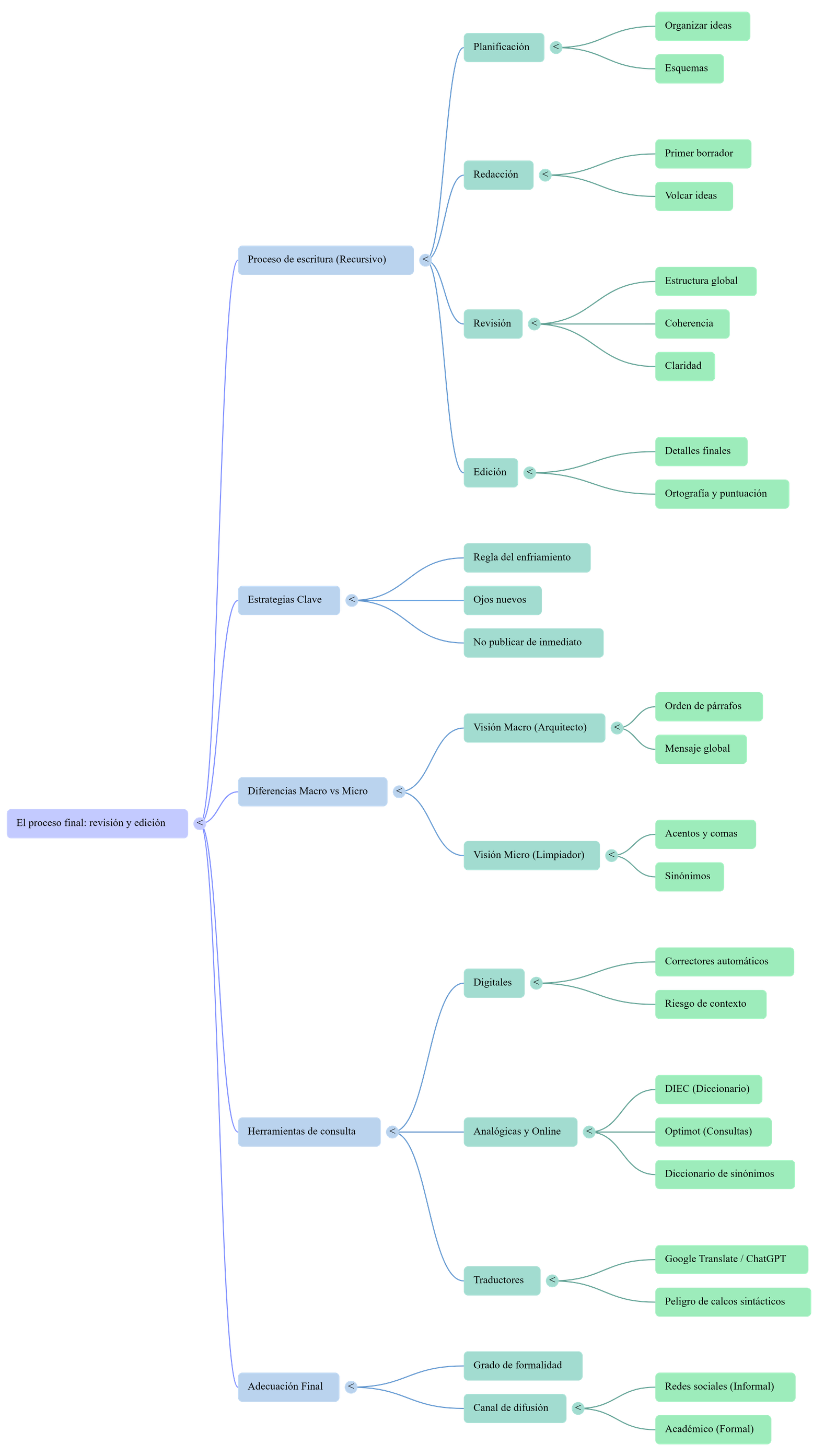 Diagrama del procés de comunicació