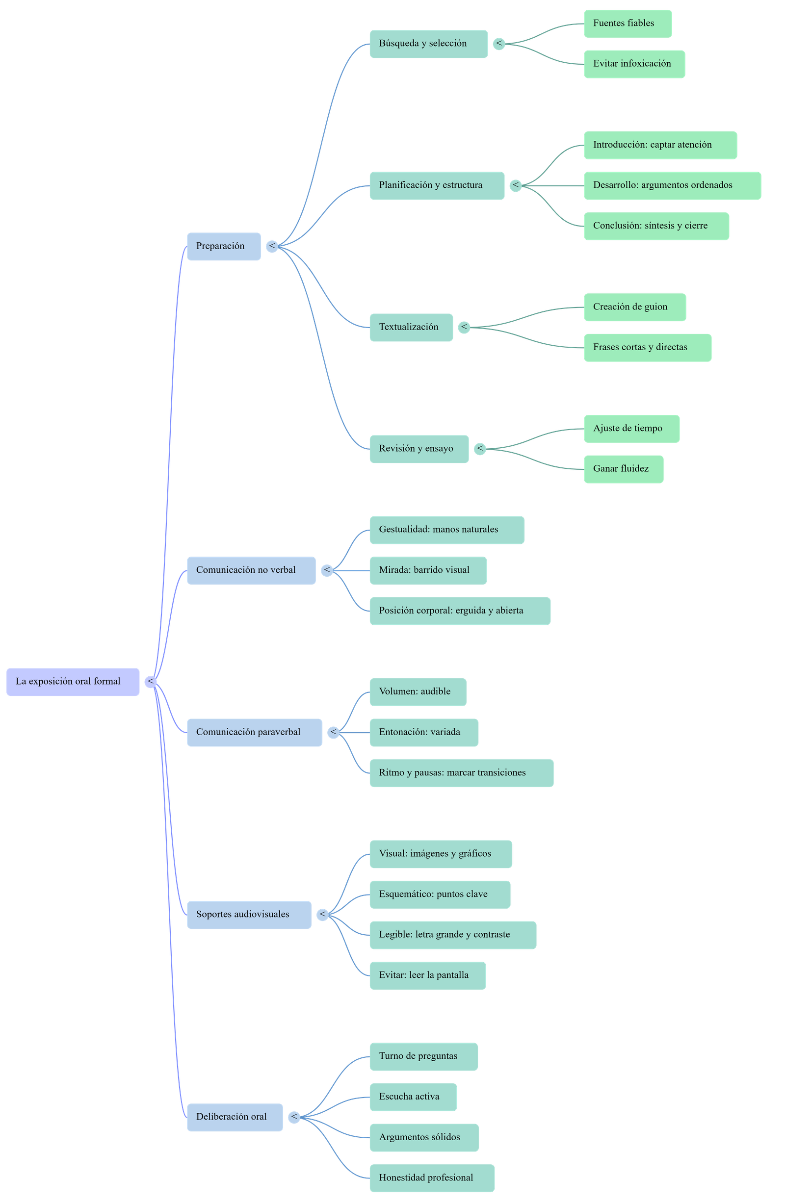 Diagrama del procés de comunicació