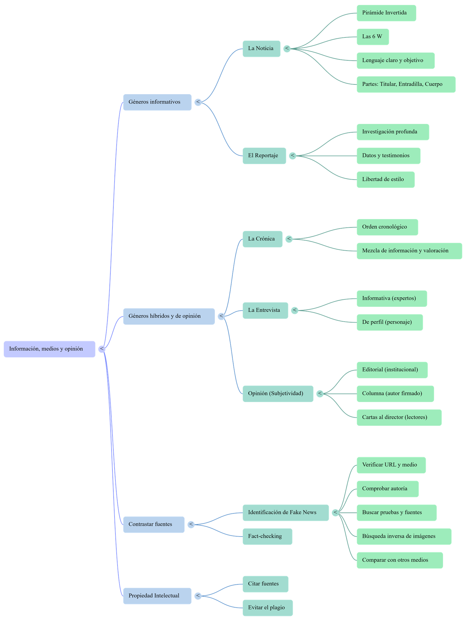 Diagrama del procés de comunicació