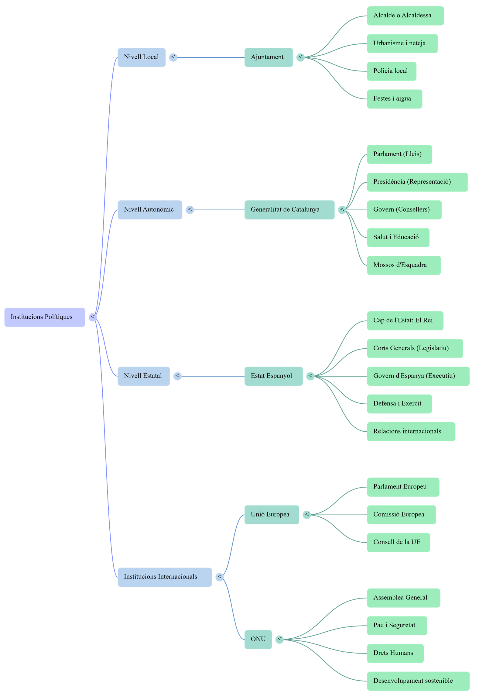Diagrama del procés de comunicació