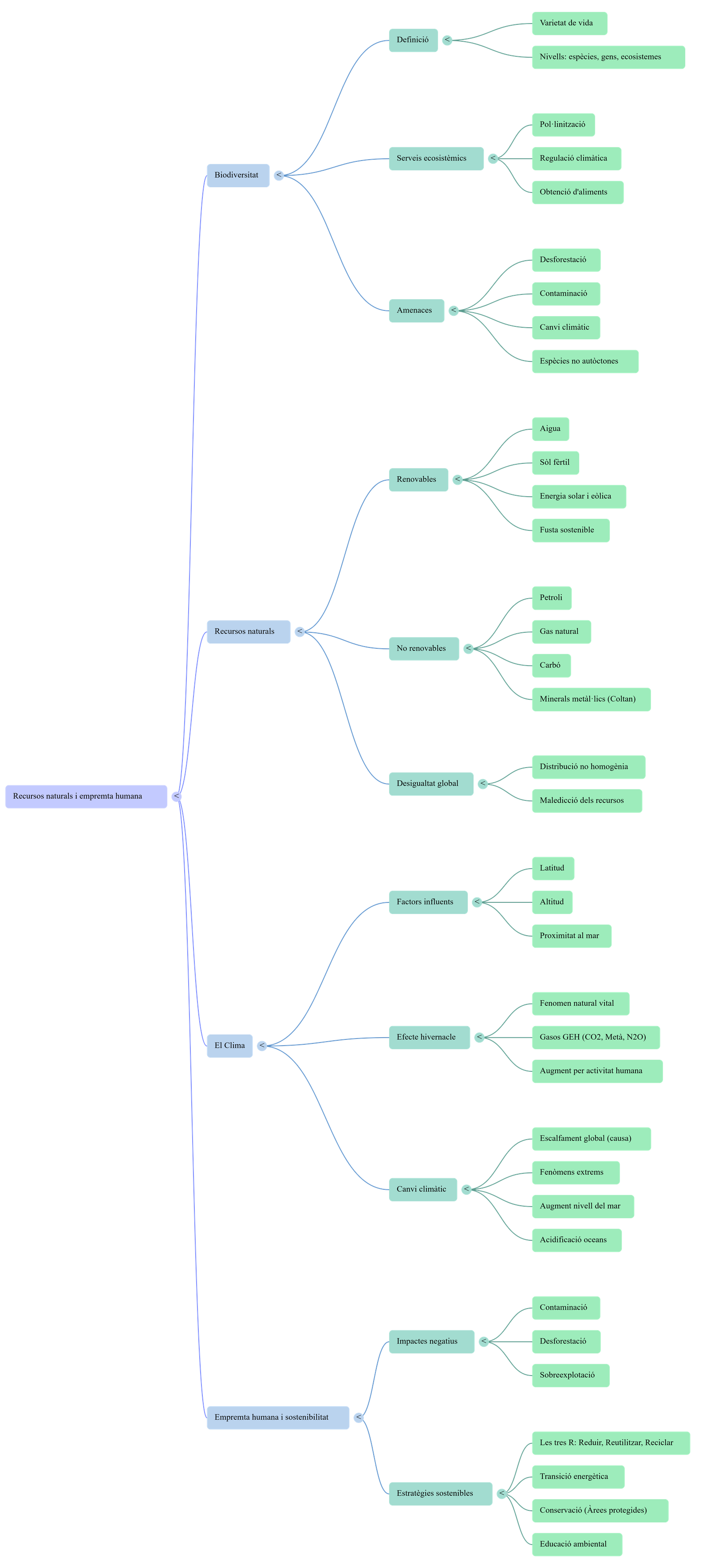 Diagrama del procés de comunicació