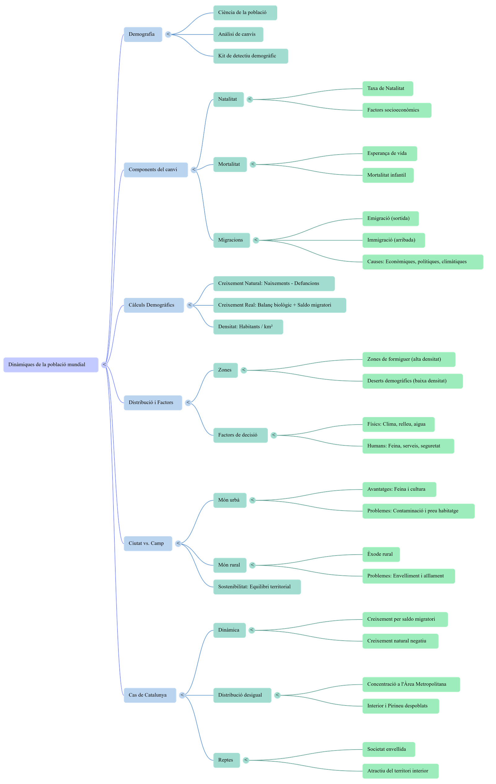 Diagrama del procés de comunicació