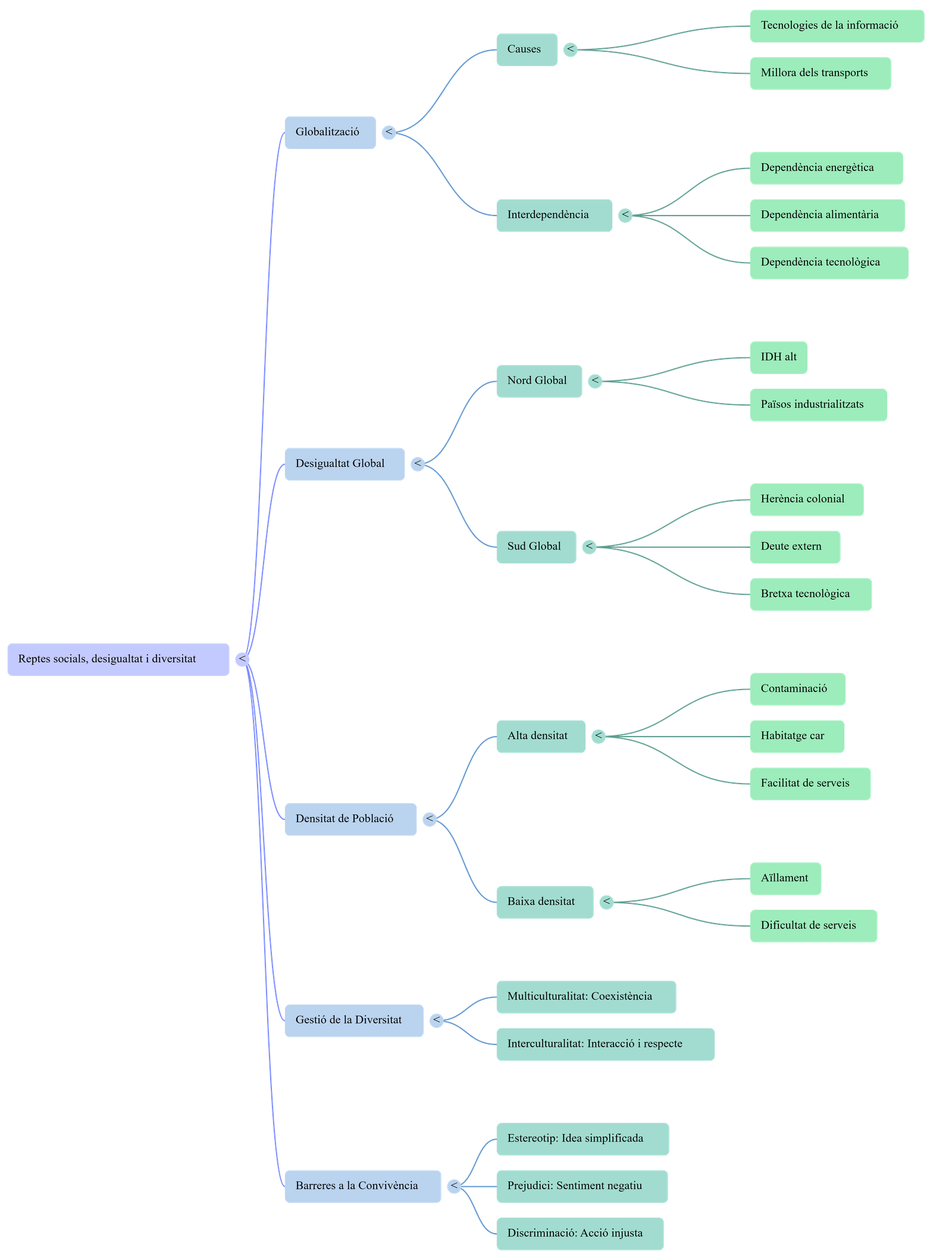 Diagrama del procés de comunicació