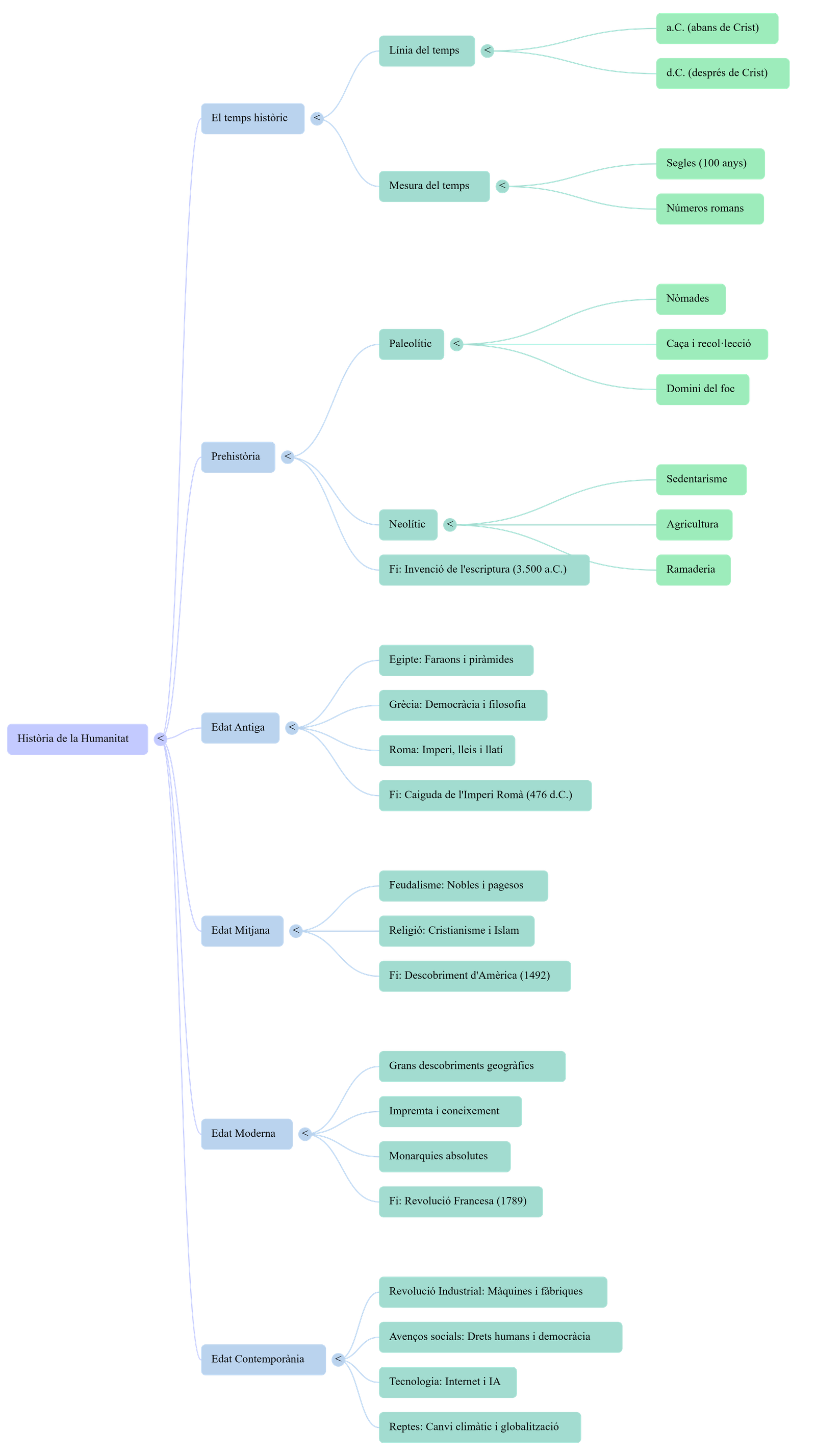 Diagrama del procés de comunicació