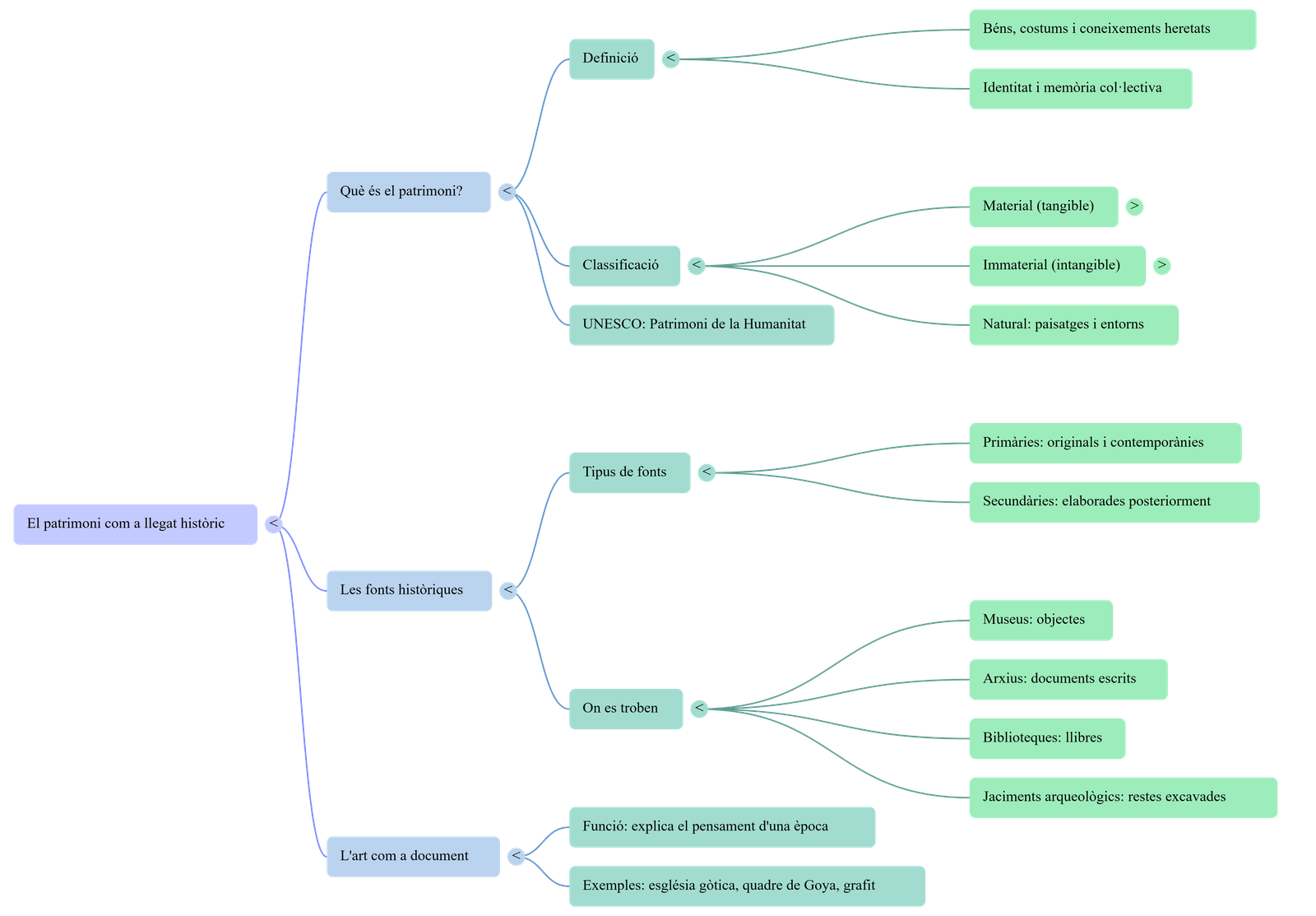 Diagrama del procés de comunicació