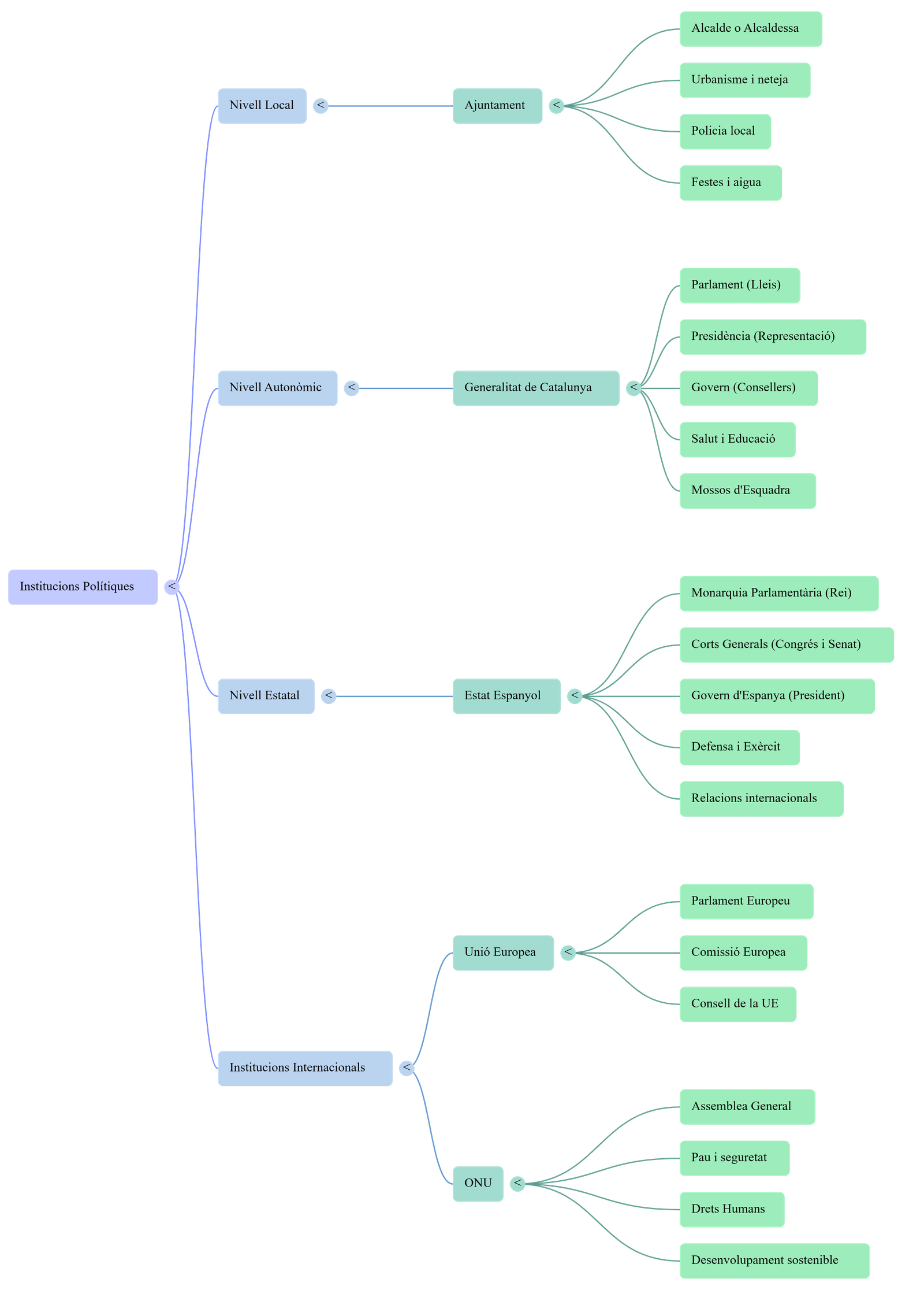 Diagrama del procés de comunicació