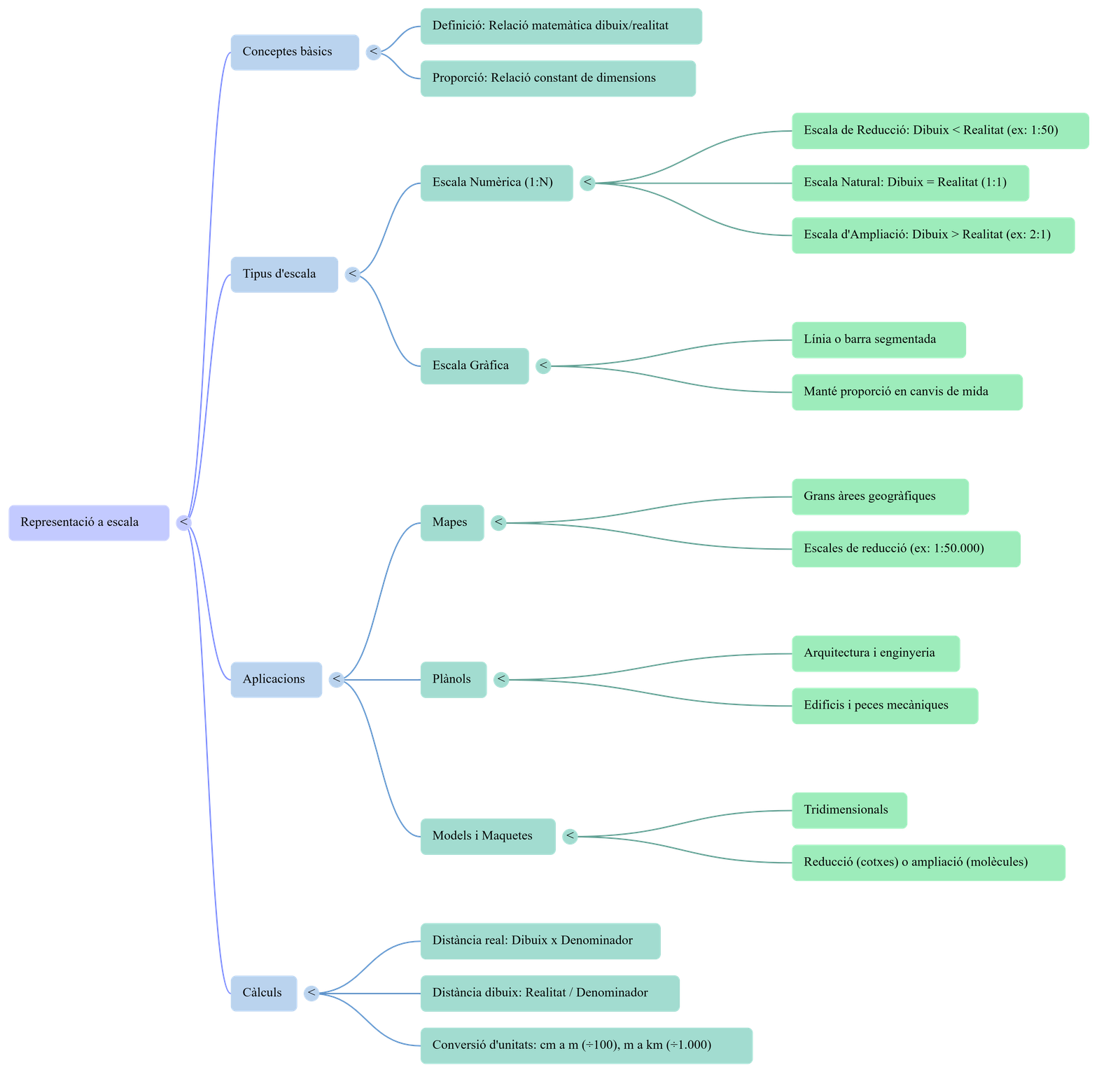Diagrama del procés de comunicació