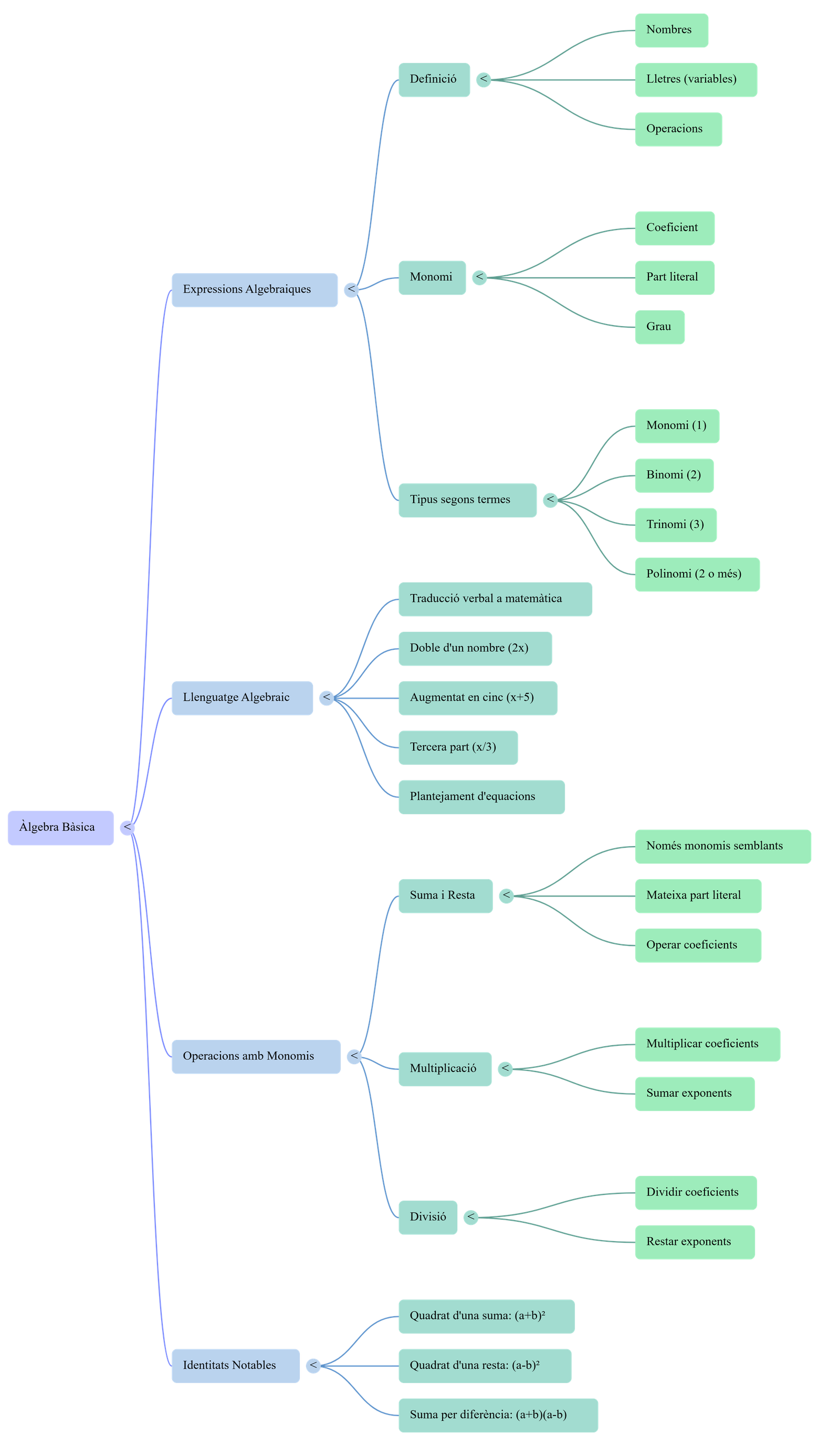 Diagrama del procés de comunicació