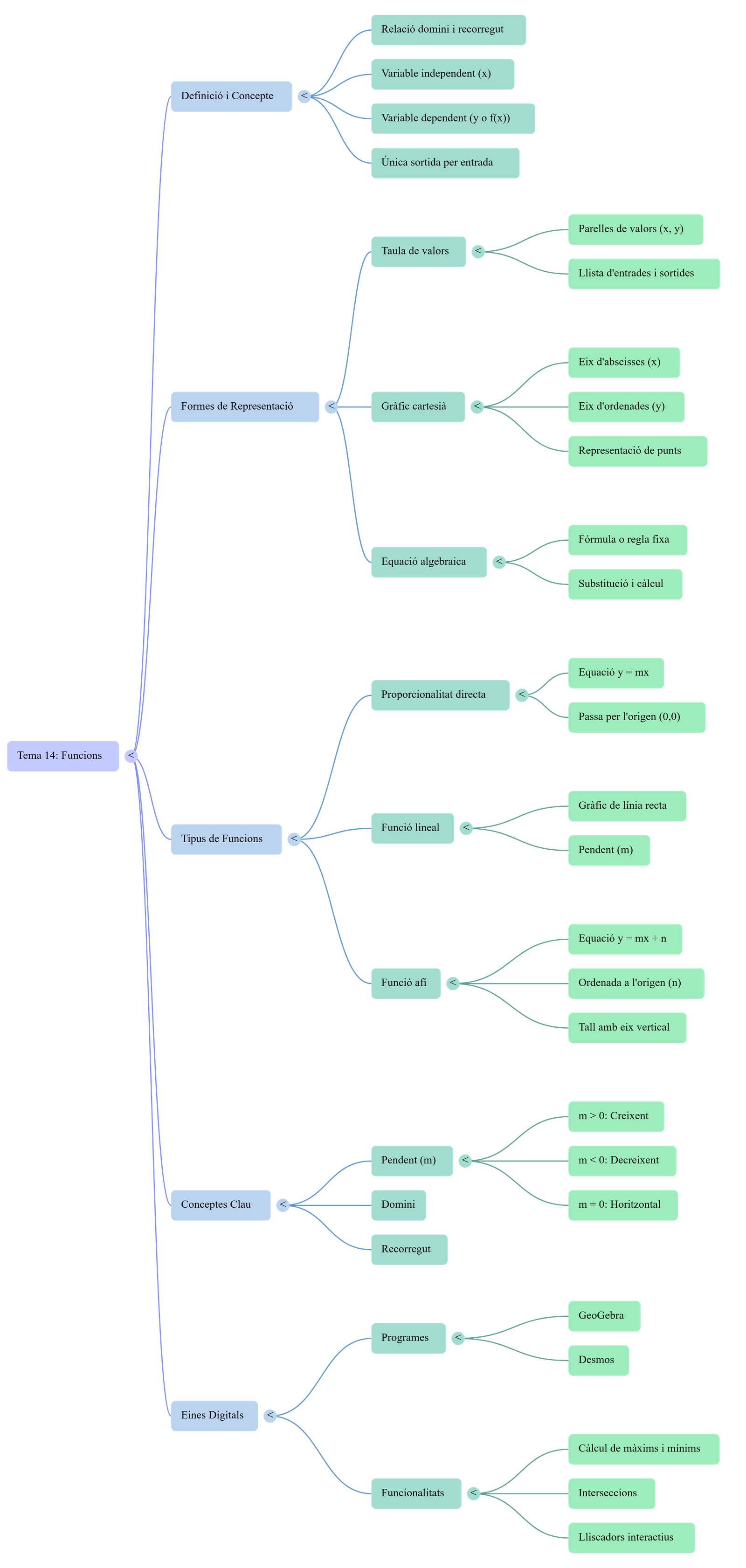 Diagrama del procés de comunicació