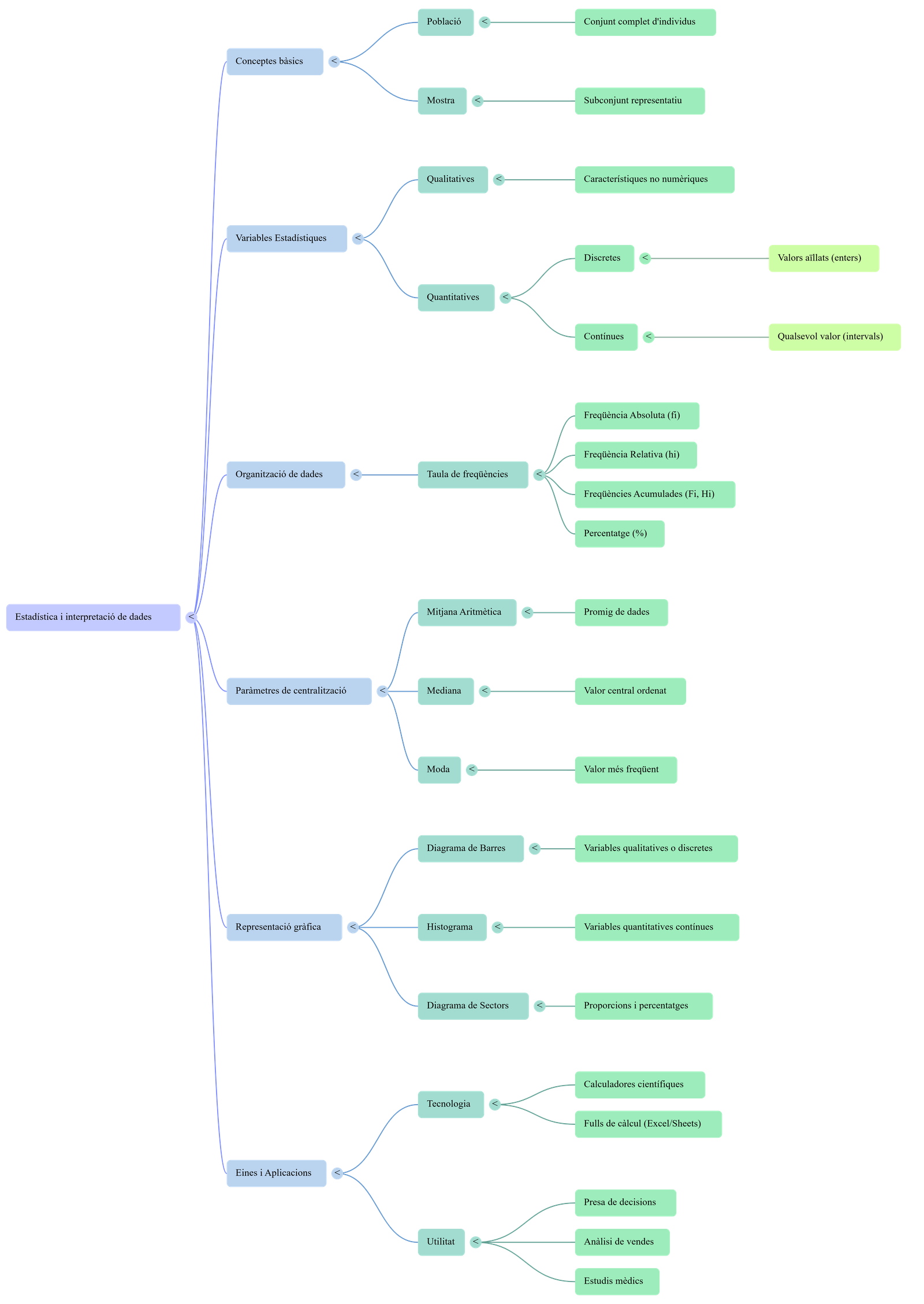 Diagrama del procés de comunicació
