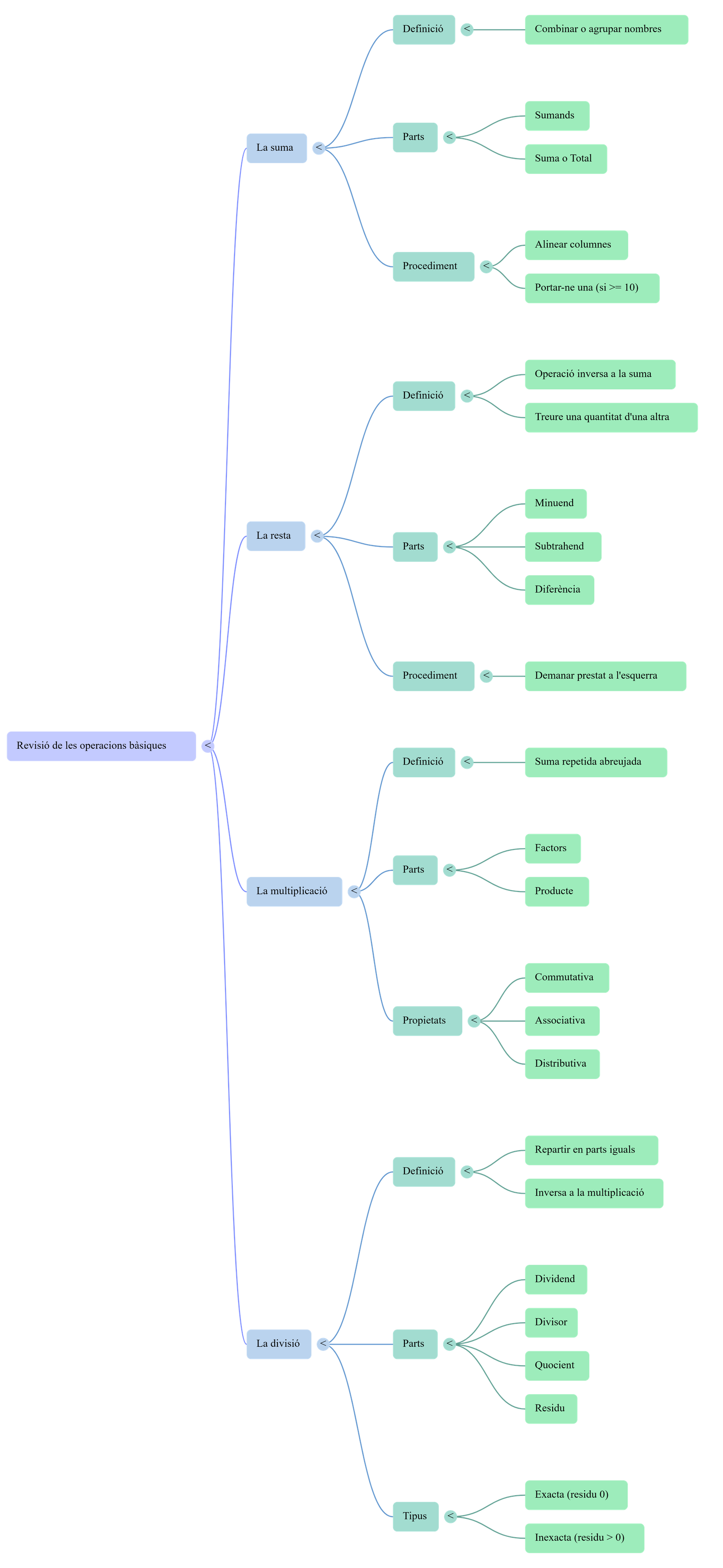 Diagrama del procés de comunicació