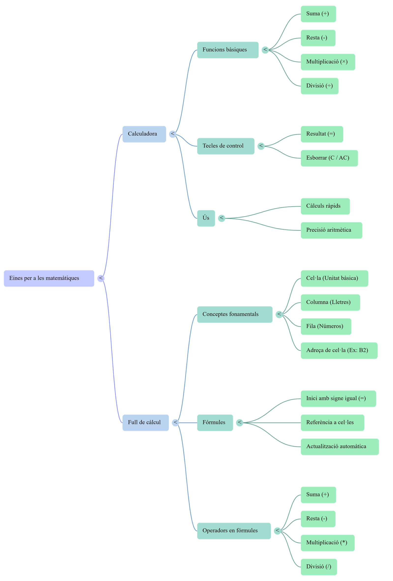 Diagrama del procés de comunicació