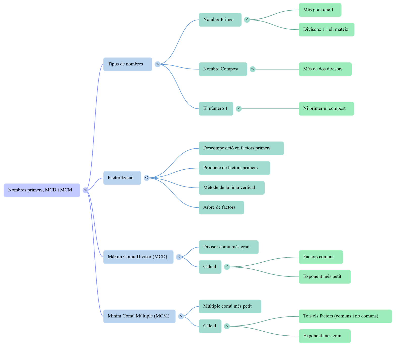 Diagrama del procés de comunicació