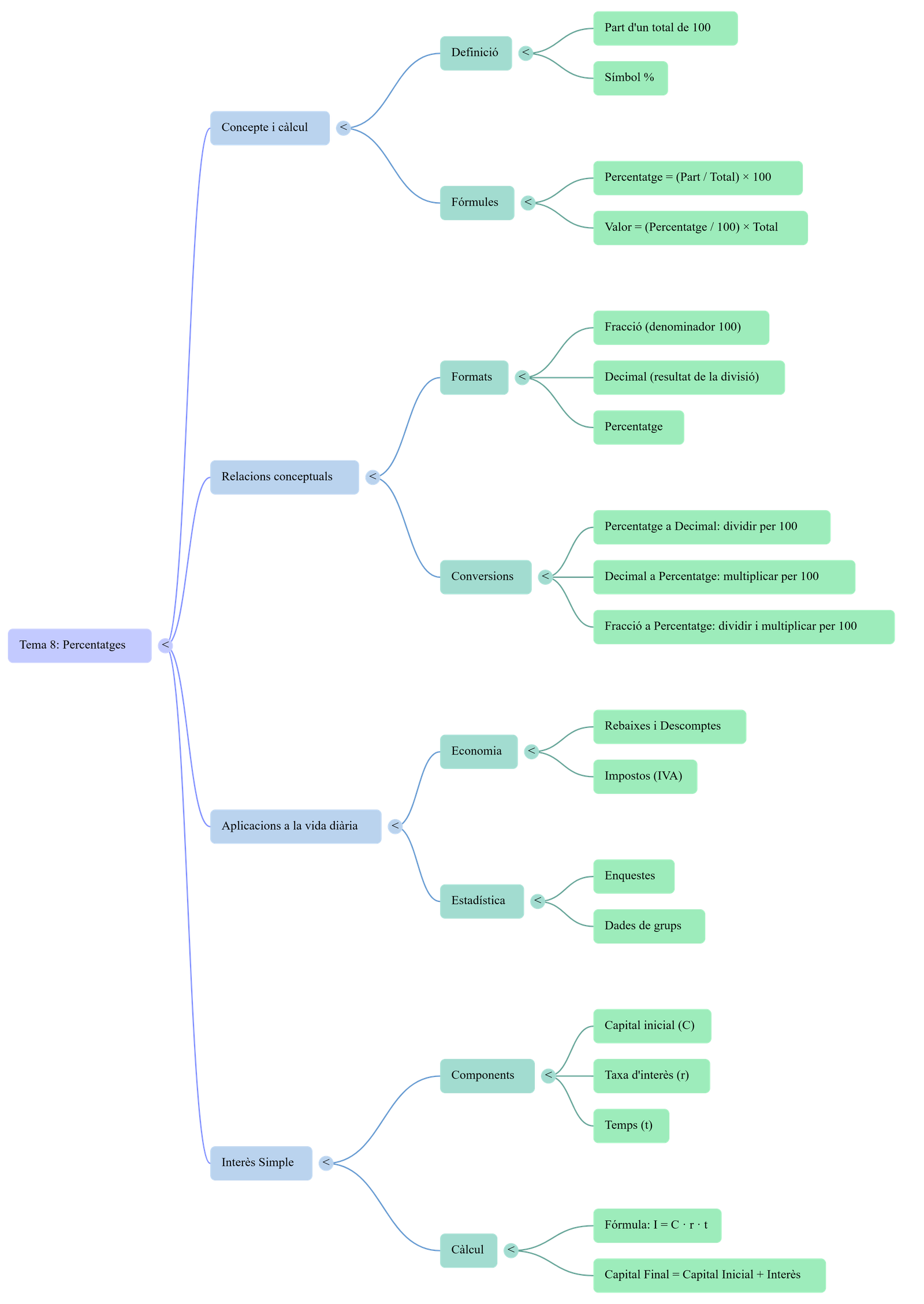 Diagrama del procés de comunicació