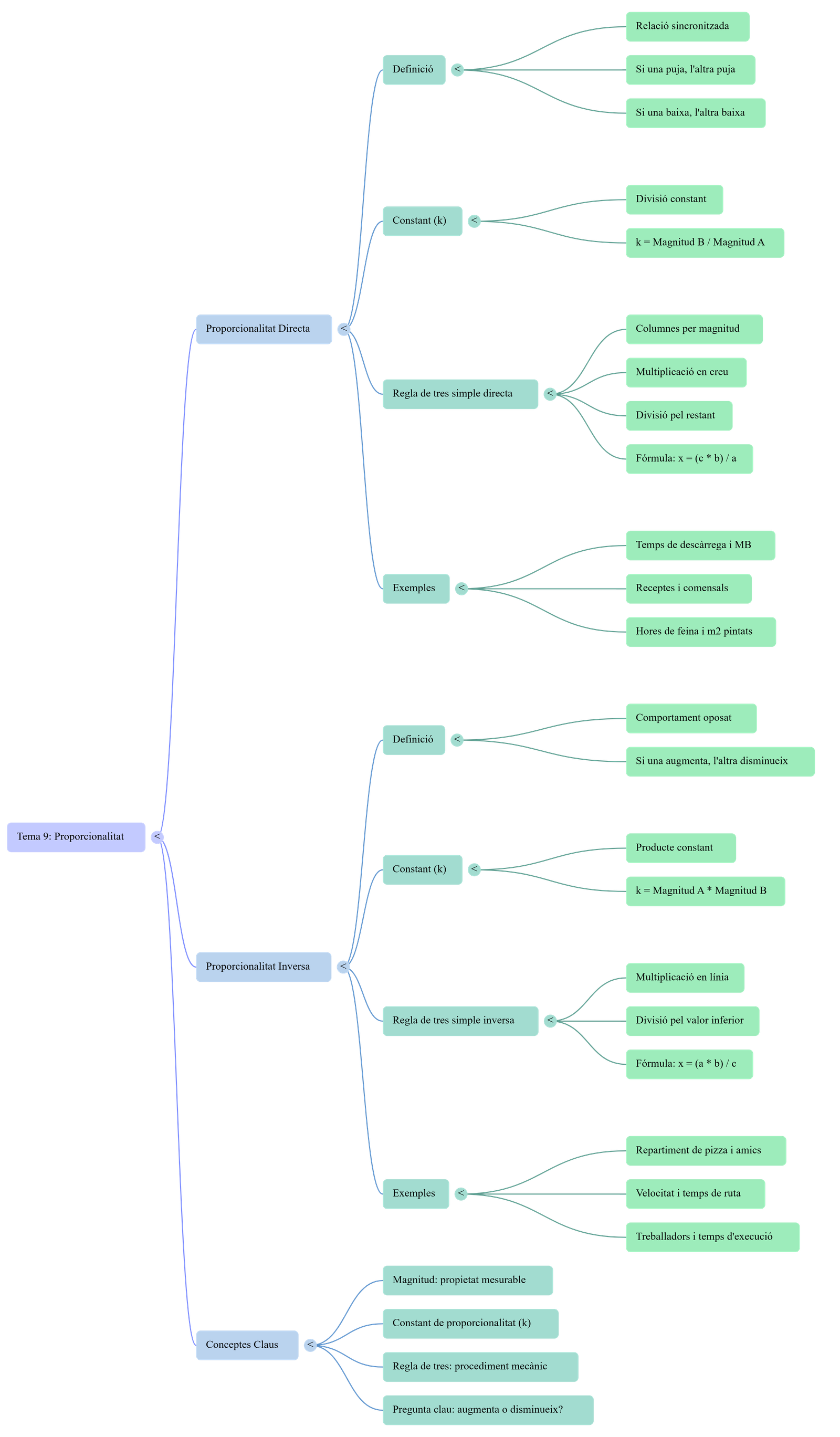 Diagrama del procés de comunicació