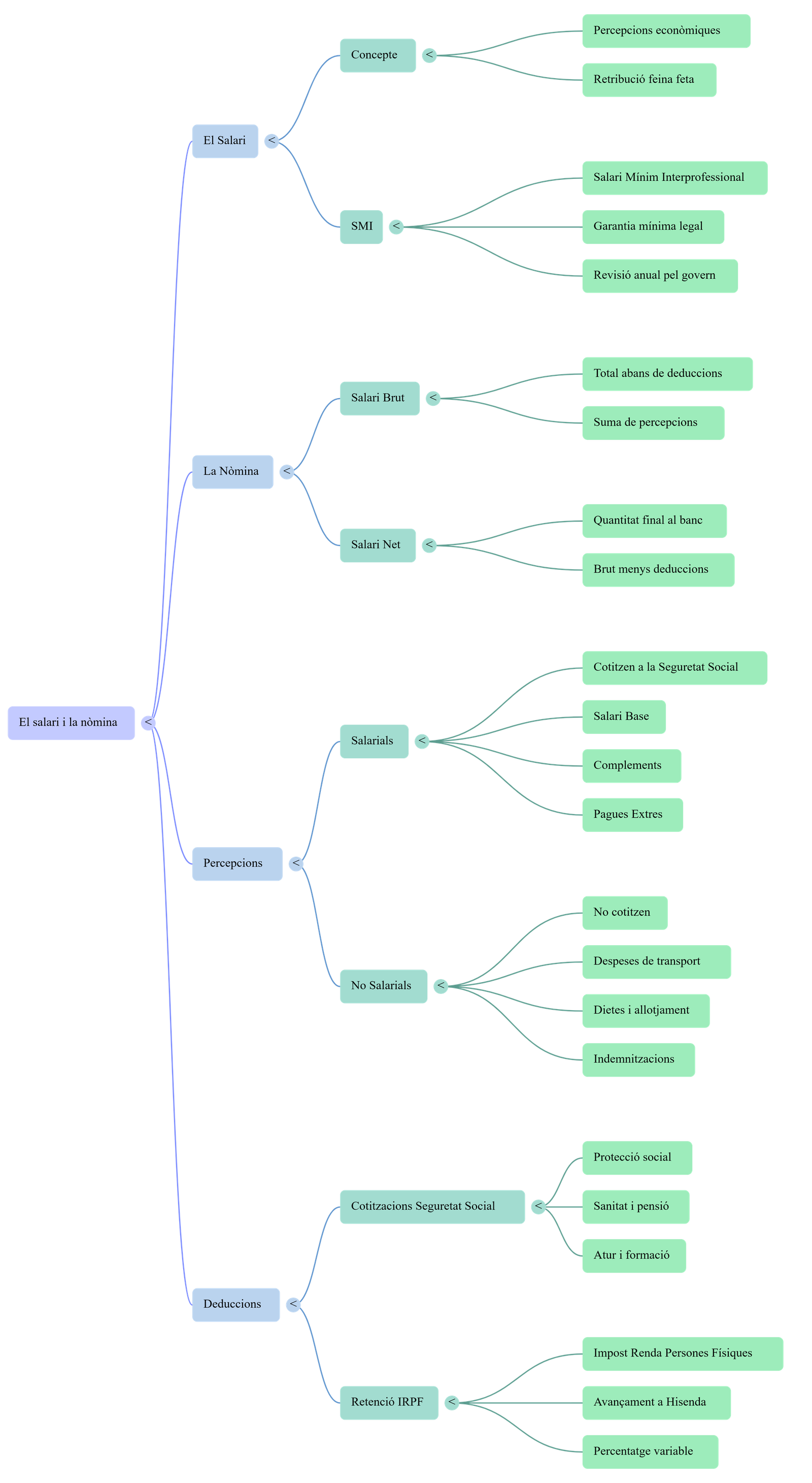 Diagrama del procés de comunicació