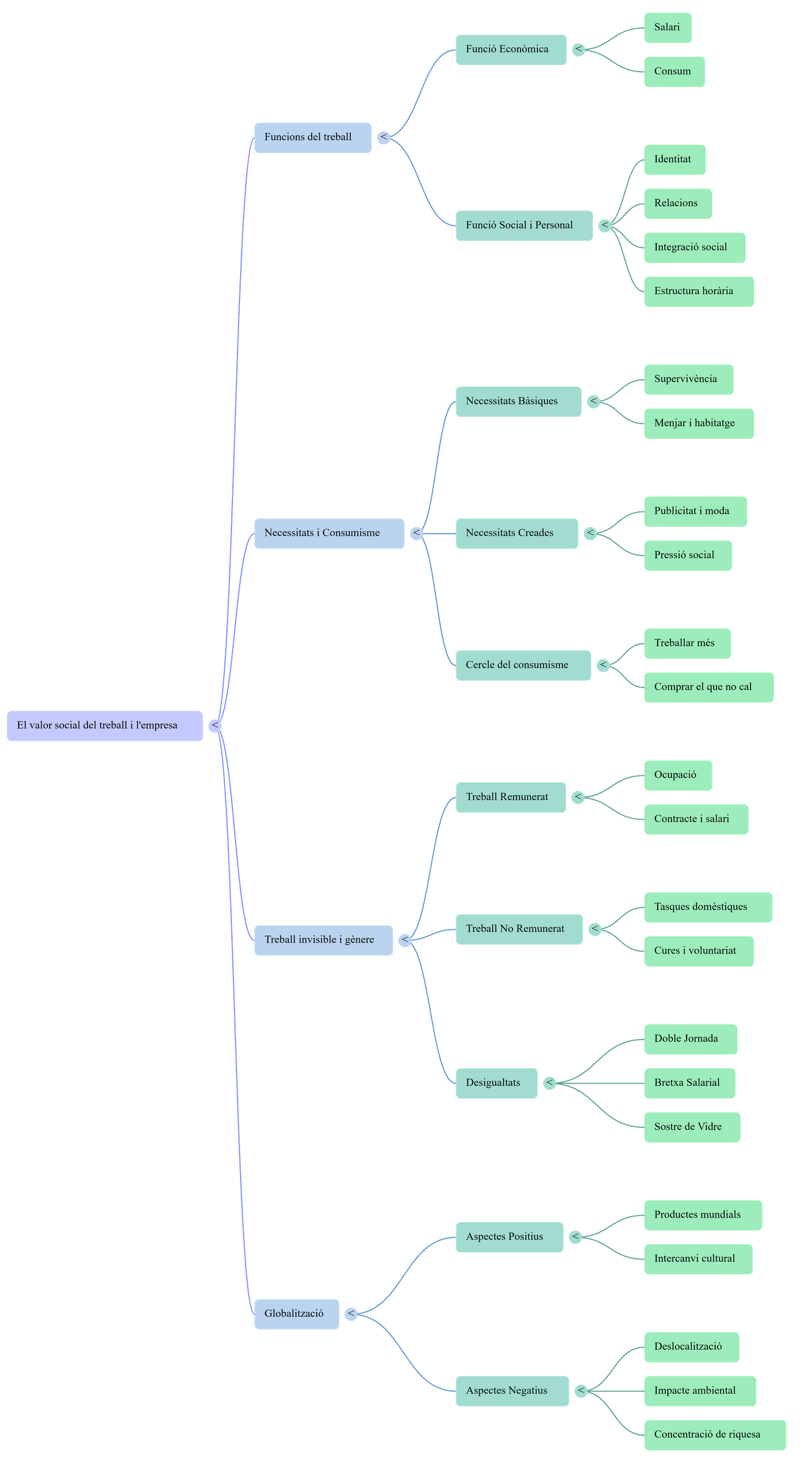 Diagrama del procés de comunicació