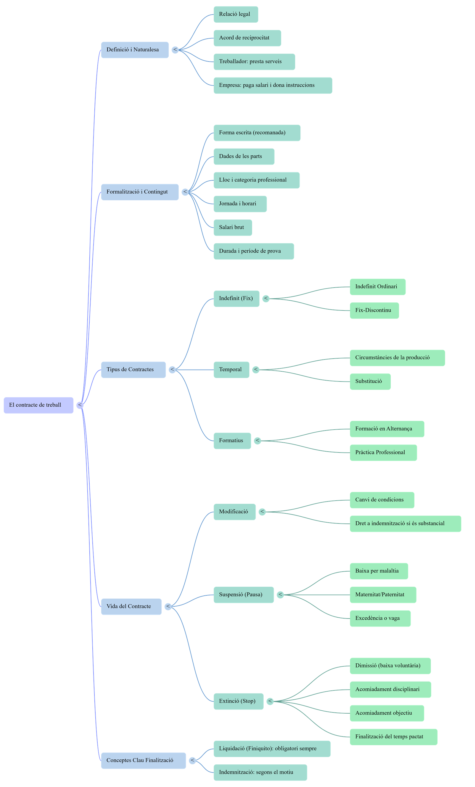 Diagrama del procés de comunicació